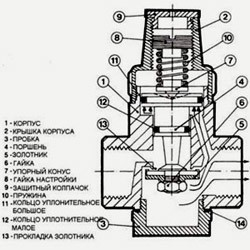 Установка регулятора давления воды. Йошкар-Олинские сантехники.